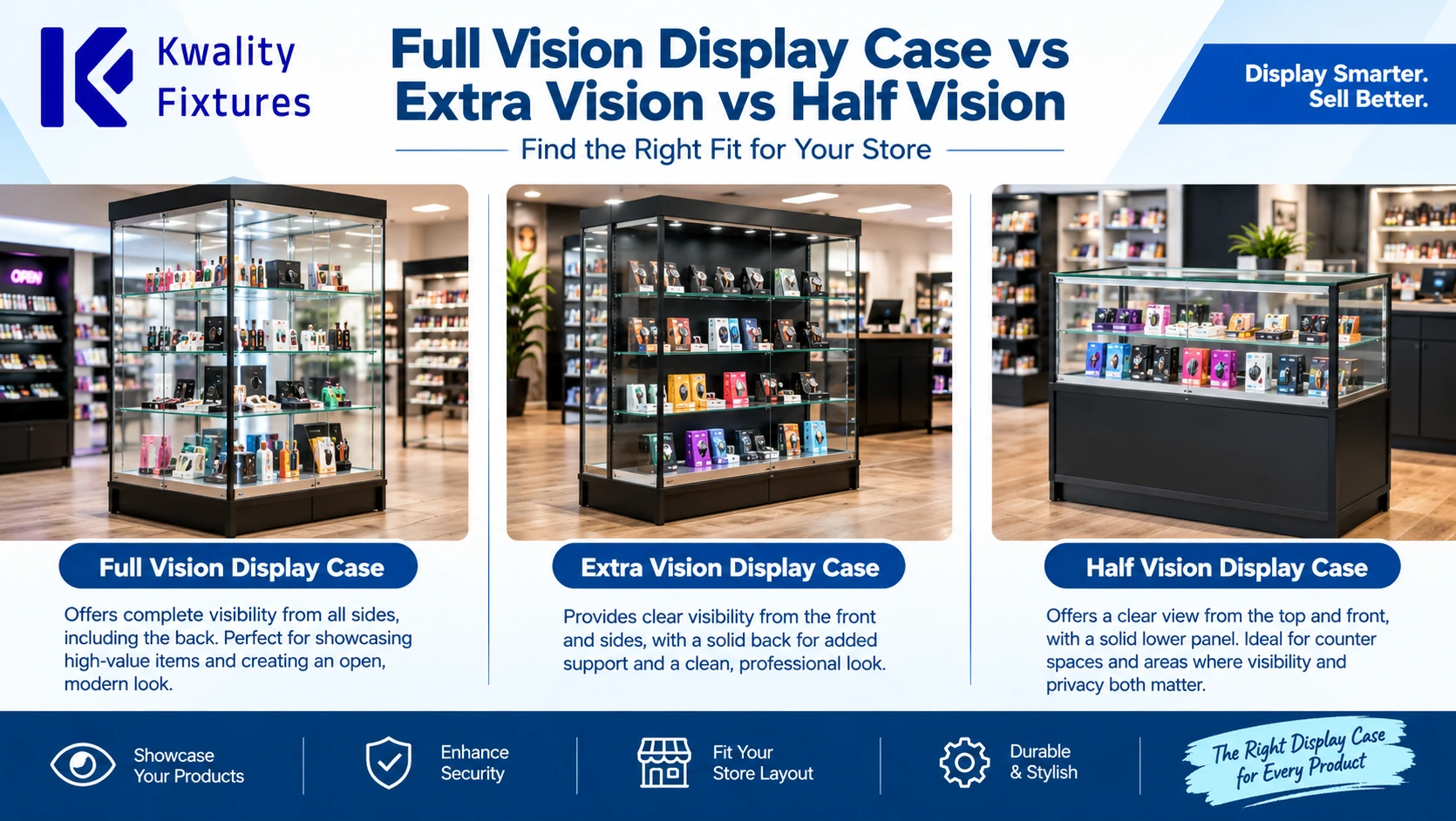 Display Case Guide for Modern Retail